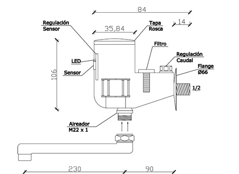Esquema de composición